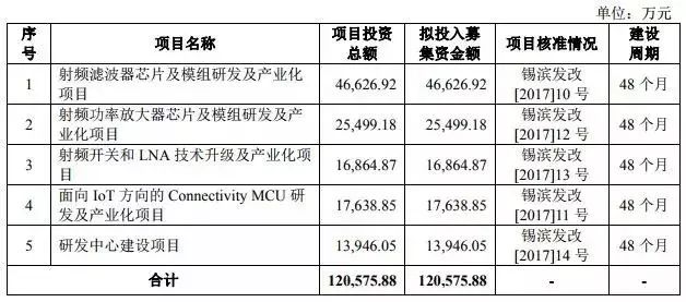 重磅|2018年手機產業鏈IPO企業總覽 科技 第33張