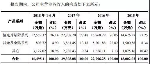 重磅|2018年手機產業鏈IPO企業總覽 科技 第30張