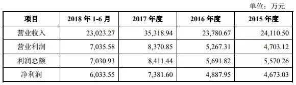 重磅|2018年手機產業鏈IPO企業總覽 科技 第2張