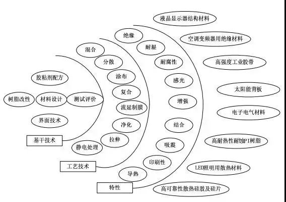 重磅|2018年手機產業鏈IPO企業總覽 科技 第22張