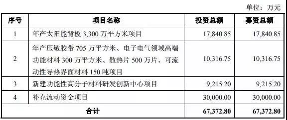 重磅|2018年手機產業鏈IPO企業總覽 科技 第23張