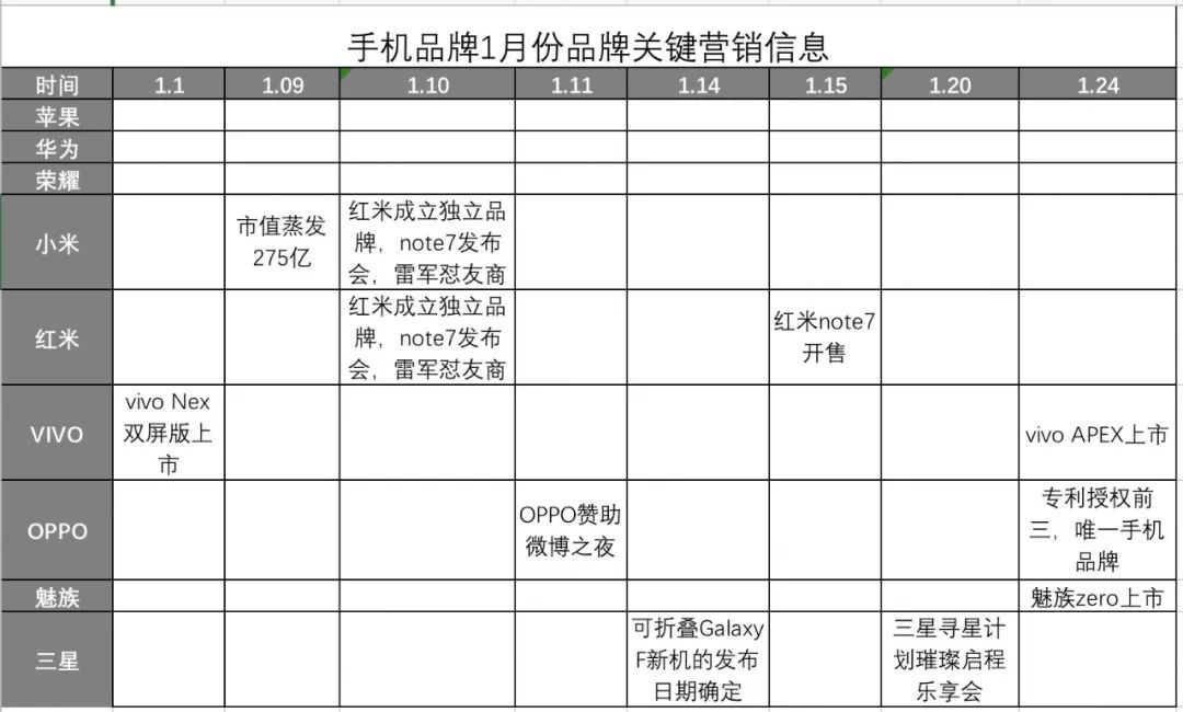 手機消費者心智洞察1月報：紅米note7上市關注度最高 科技 第3張