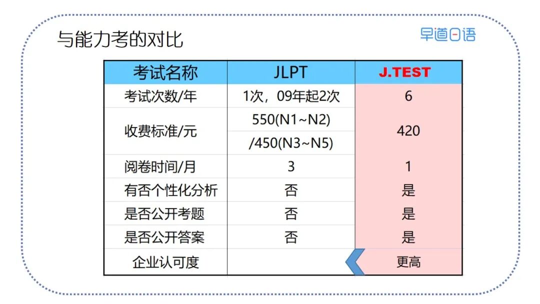 什么 学日语的你听说过这个考试 早道看日本微信公众号文章