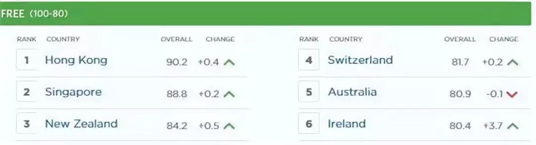 图片[8]-见证奇迹：深圳首超香港，GDP大战背后的胜利密码 - 如意-如意