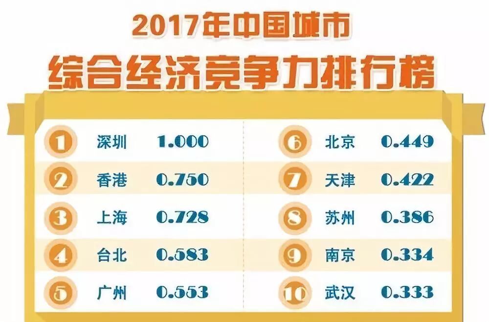 图片[5]-见证奇迹：深圳首超香港，GDP大战背后的胜利密码 - 如意-如意