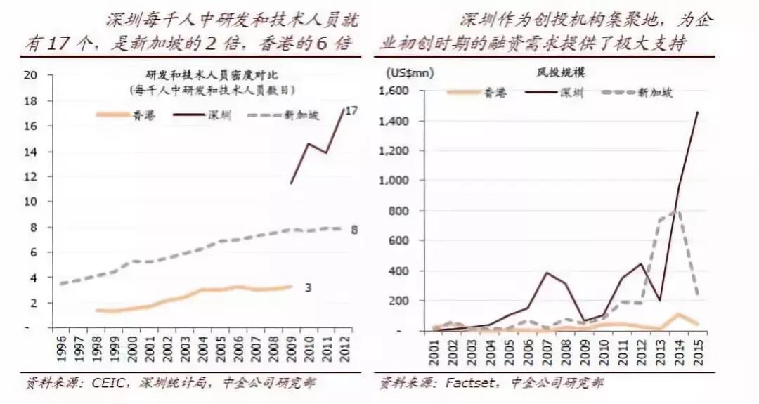 图片[4]-见证奇迹：深圳首超香港，GDP大战背后的胜利密码 - 如意-如意