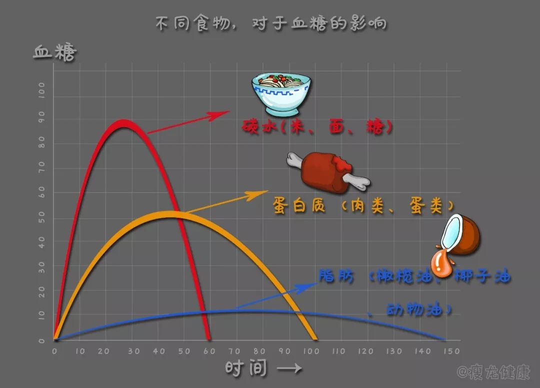 如何快速進入生酮狀態，快速瘦身 健康 第2張