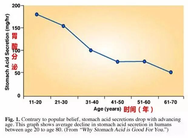 膳食纤维 可能影响营养吸收 看来老人要少吃点粗粮了 瘦龙健康 二十次幂