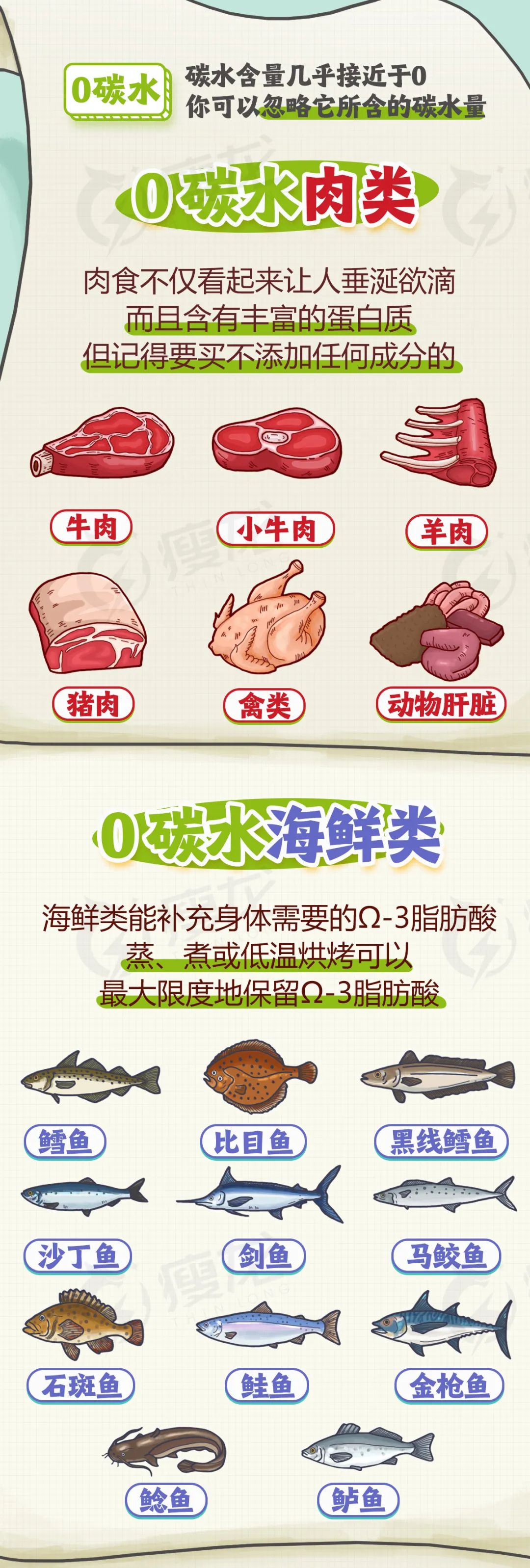 低碳食物有哪些