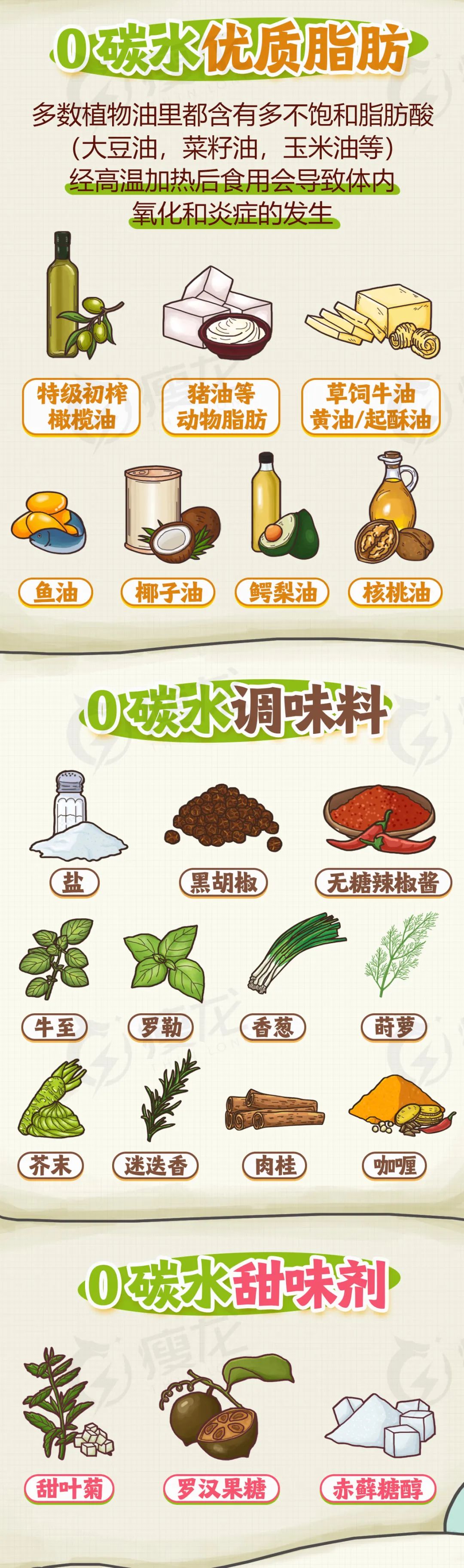 低碳食物有哪些