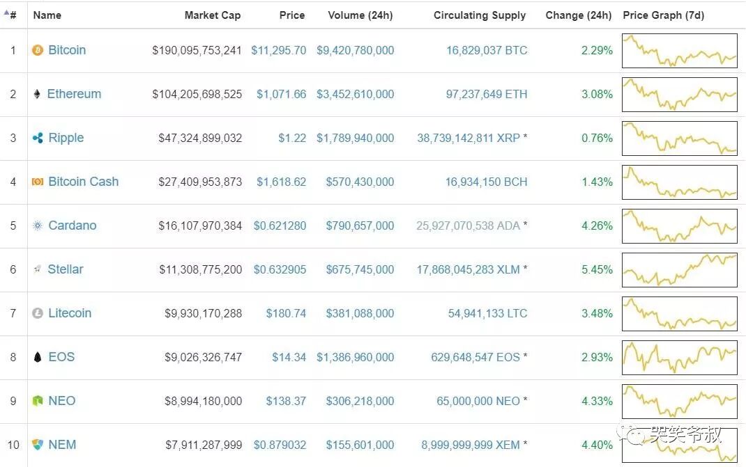 錢包sdk_錢包版本_如何通過imToken錢包安卓版獲取技術支持