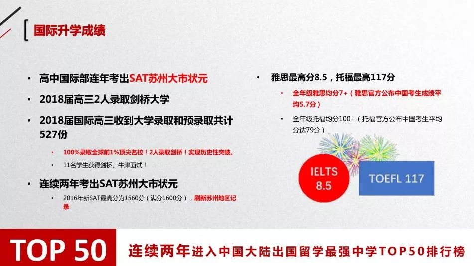 2021年苏州外国语学费_国语学费苏州外学校能报销吗_苏州外国语学校学费