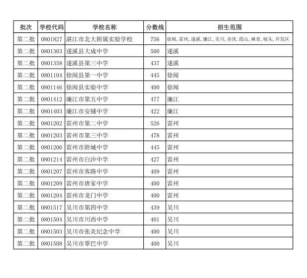 中考分數公布時候是幾月份_中考分數什么時候公布_中考分數公布時候怎么算