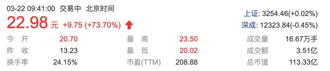 和元生物科创板IPO！细胞与基因治疗CDMO第一股