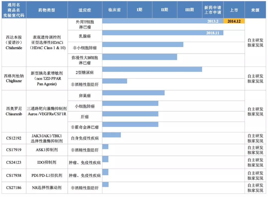 科创板迎来中国第一个原创新药企业 科创板迎来中国第一个原创新药企业