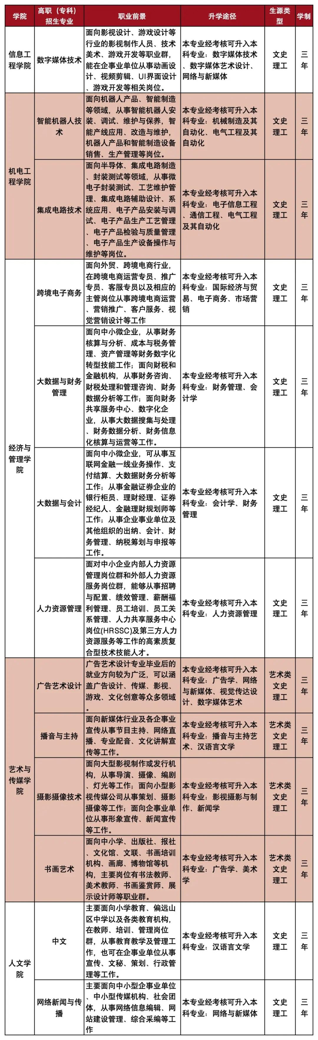 2023年西安工商學院錄取分數線(2023-2024各專業最低錄取分數線)_2023年西安工商學院錄取分數線(2023-2024各專業最低錄取分數線)_2023年西安工商學院錄取分數線(2023-2024各專業最低錄取分數線)