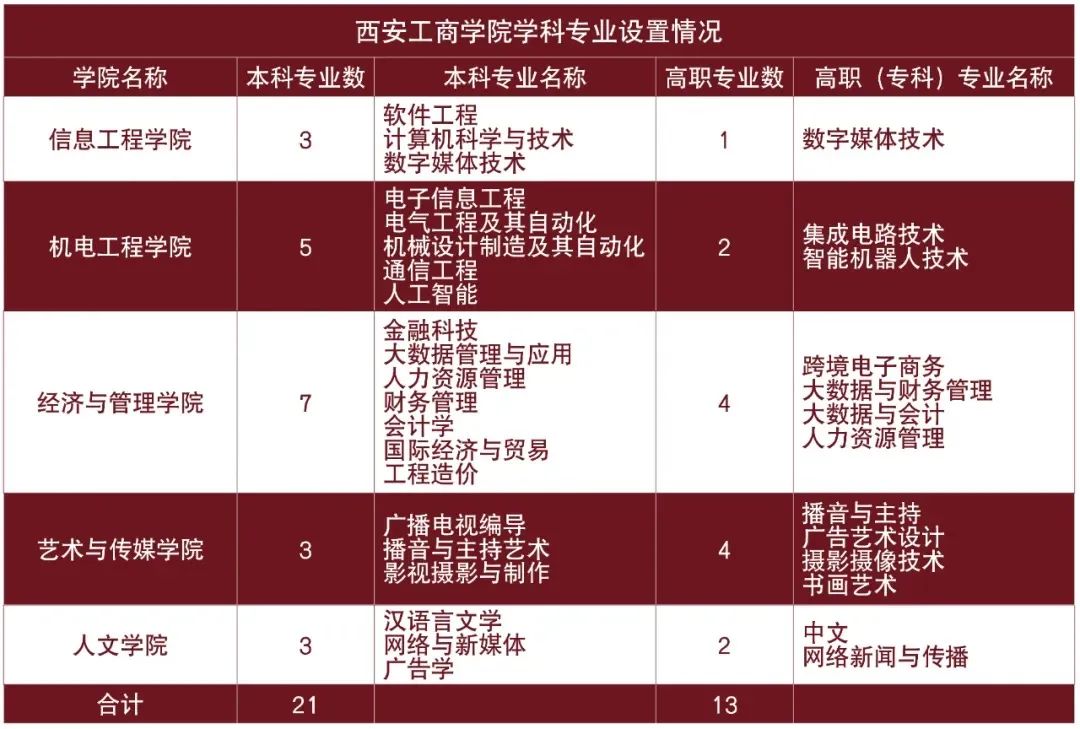 2023年西安工商学院录取分数线(2023-2024各专业最低录取分数线)_2023年西安工商学院录取分数线(2023-2024各专业最低录取分数线)_2023年西安工商学院录取分数线(2023-2024各专业最低录取分数线)