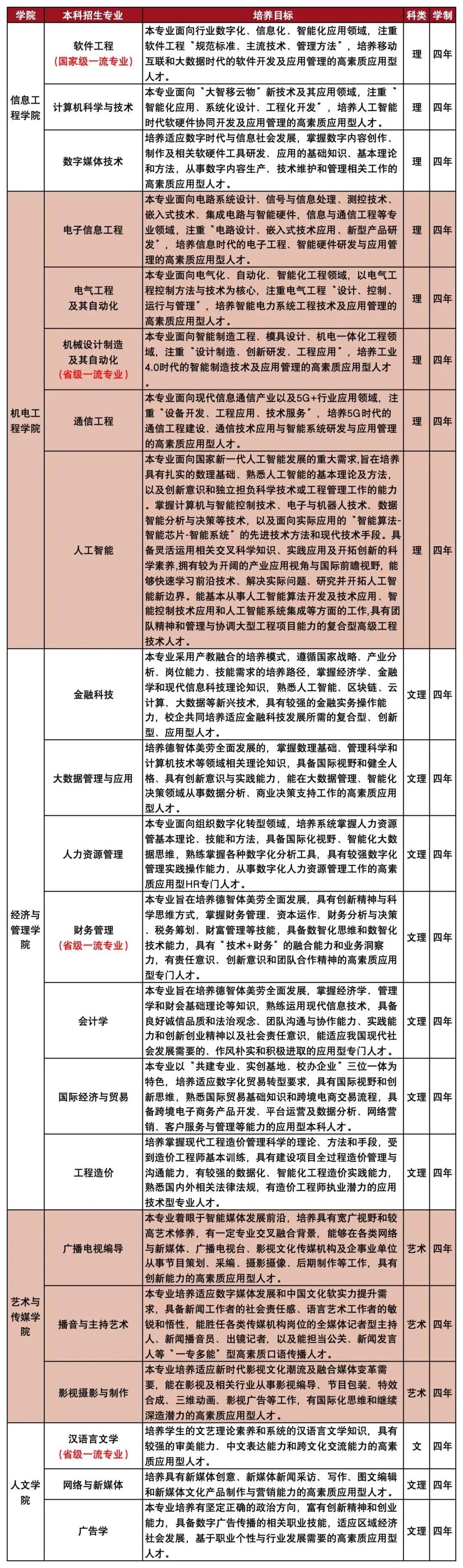 2023年西安工商学院录取分数线(2023-2024各专业最低录取分数线)_2023年西安工商学院录取分数线(2023-2024各专业最低录取分数线)_2023年西安工商学院录取分数线(2023-2024各专业最低录取分数线)