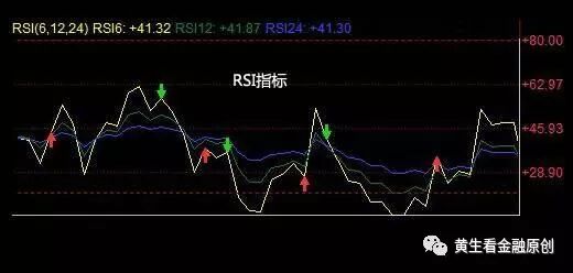 RSI指标
