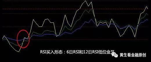 RSI的底背离一般是出现在20以下的低位区
