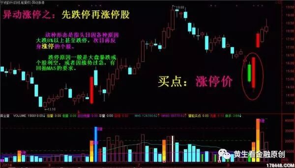 先跌停再涨停股