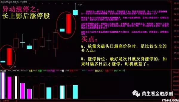 长上影后涨停股