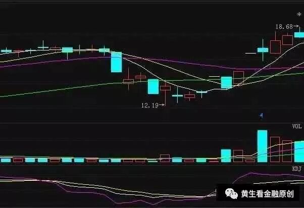 D值大于80后股价经常向下回跌;D值小于20后股价易于回升