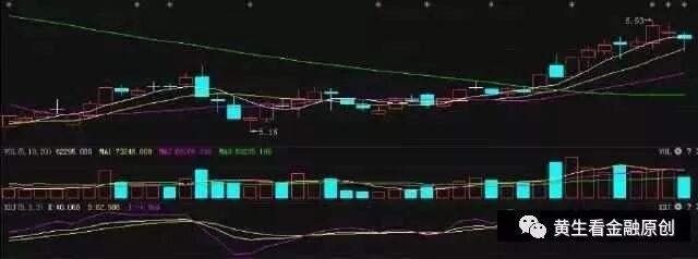 出现向下反转风洞时股价将下跌