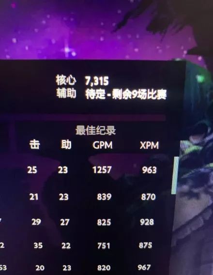 盧本偉DOTA2沖上國服27名，po文：別說我代練，每把自己打！ 遊戲 第4張