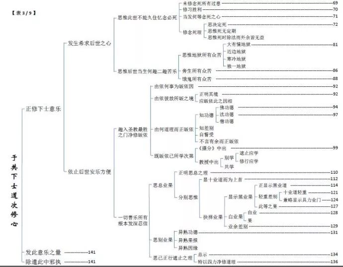 菩提道次第广论 宗喀巴大师著 附 广论pdf Word版下载 自由微信 Freewechat