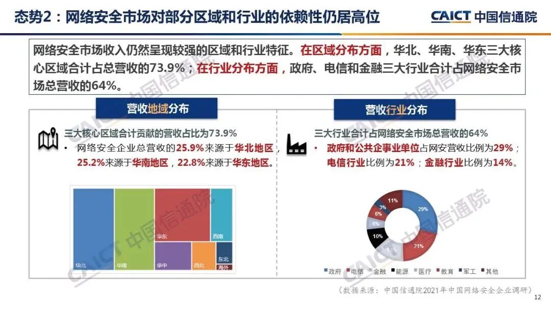网络安全产业总体态势分析(图12)
