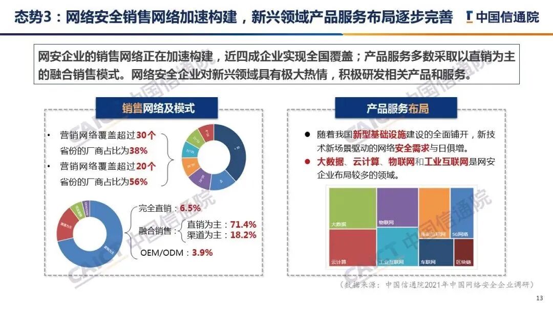 网络安全产业总体态势分析(图13)
