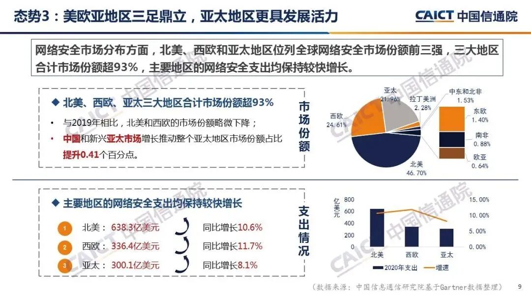 网络安全产业总体态势分析(图9)