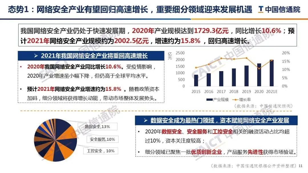 网络安全产业总体态势分析(图11)