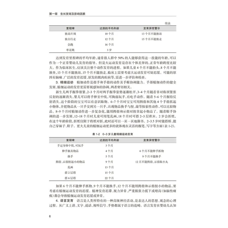 基层儿科医生能力提升培训教程