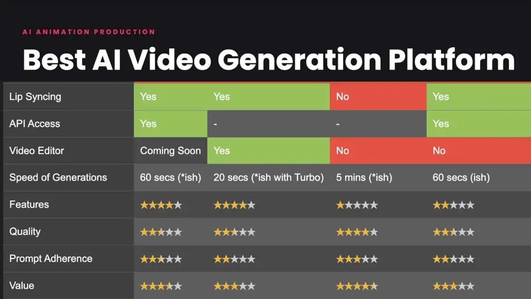 https://aianimation.com/wp-content/uploads/2024/10/Best-video-gen-platform.jpg