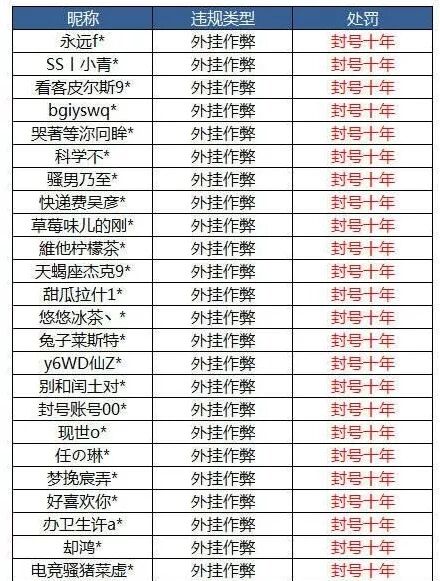 永劫无间透视封号吗,永劫无间手游科技辅助,永劫无间辅助脚本