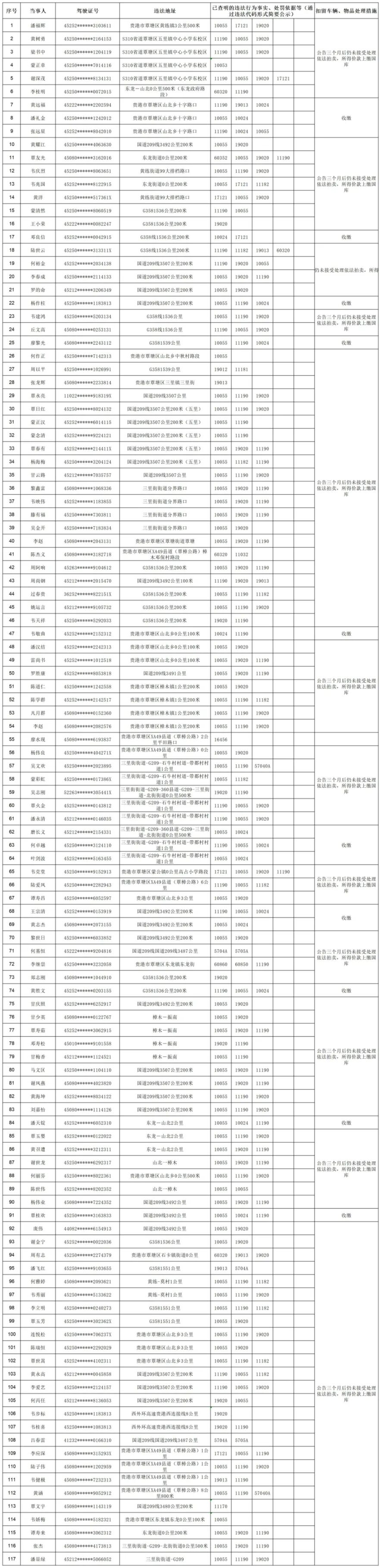 2026年1月-3月强制措施公告公示_Sheet0(3).jpg