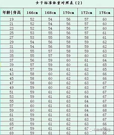 新人留存 儿童成人标准身高体重表建议收藏 全网搜