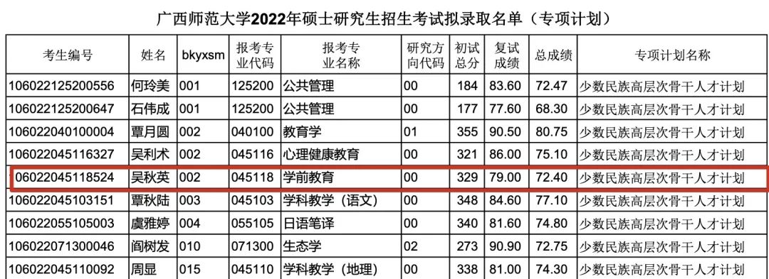 怀化芷江师范分数方面需要多少_山东建筑大学分数分数_广西师范大学分数线