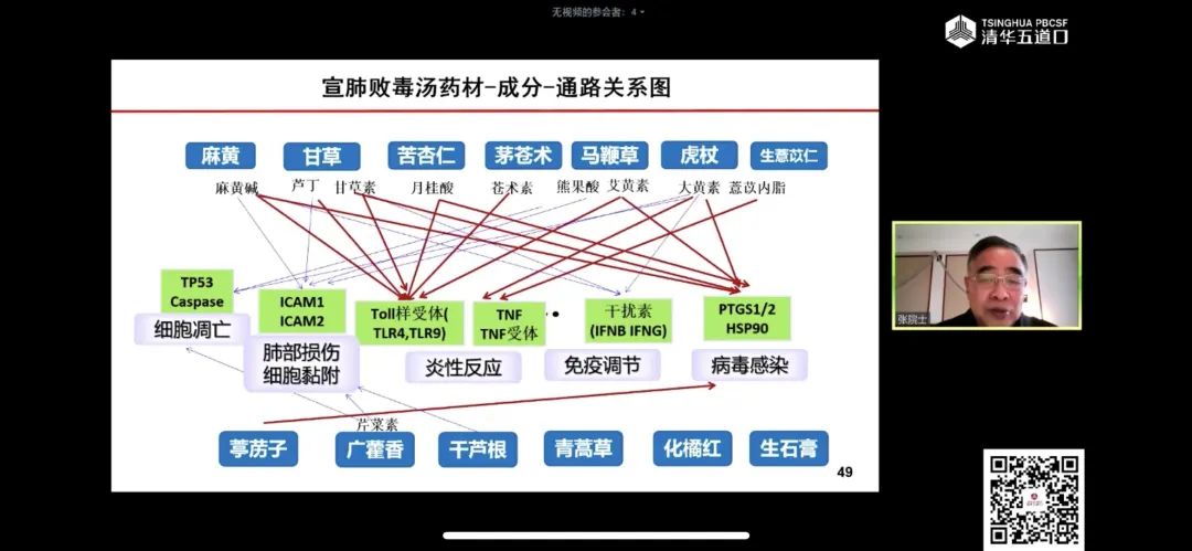 關註 | 為什麼復陽？檢測試劑不靈？張伯禮回應！ 健康 第7張