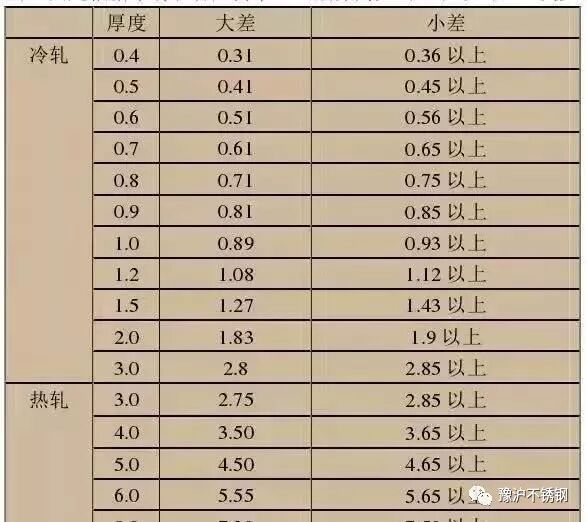 不銹鋼為何也生銹？