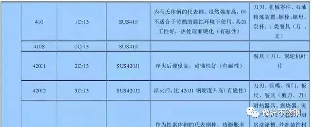 不銹鋼為何也生銹？