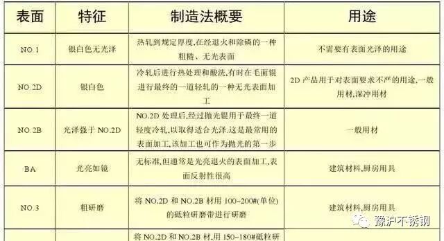 不銹鋼為何也生銹？