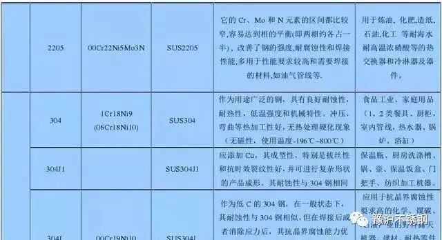 不銹鋼為何也生銹？