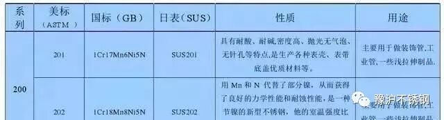 不銹鋼為何也生銹？