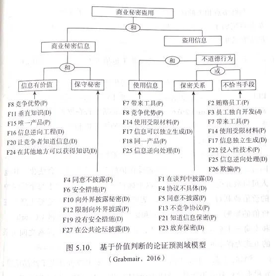 悦读正青春丨汉坤春日读书分享会上篇