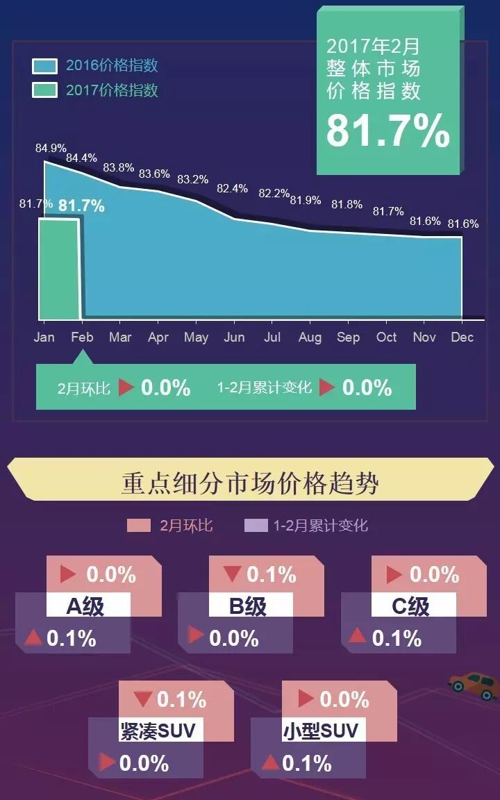 数说|主流车型折扣波动榜 2月车价还好吗