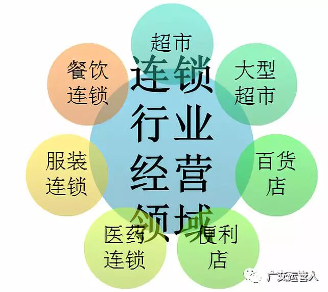 连锁的创业项目_化妆品连锁店长分股_创新创业思维培养重要性