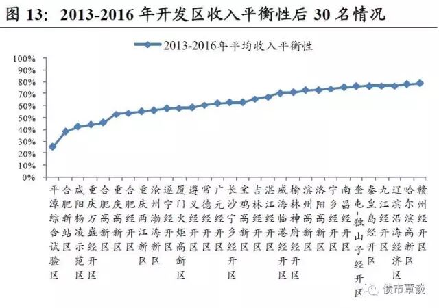 绿化工程预算_江宁区一般预算收入(3)